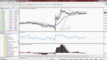 Forex Trading System Strategy 5 minute bollinger bands break out scalping 1 Investa Forex 2015