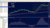 Forex Trading System Strategy Best and Easy System Ever with MACD , Fibonacci and Moving Avarages