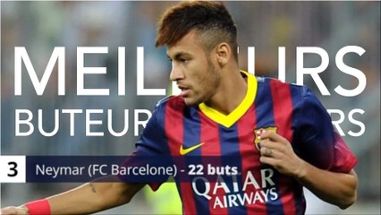 Top 3: Les meilleurs buteurs et passeurs de la LIGA (2014/2015)