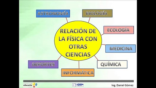 Relación de la Física con otras ciencias video dailymotion