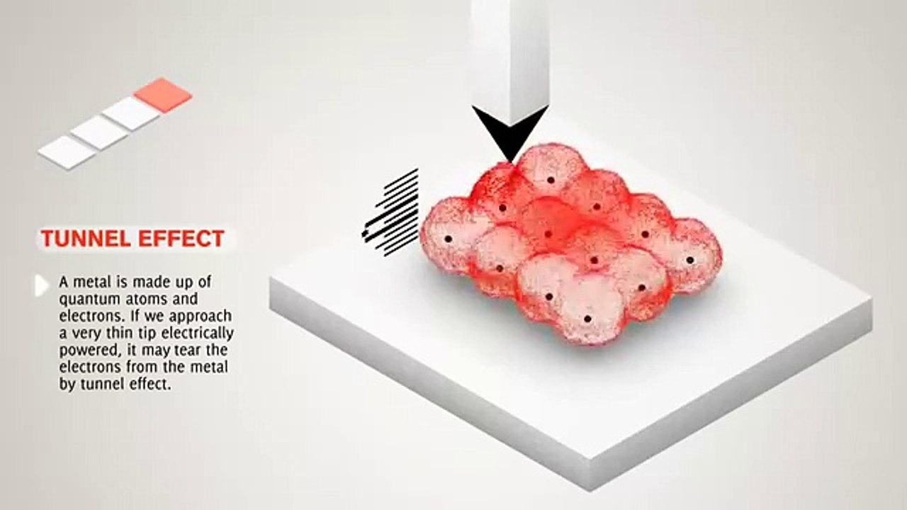 Principle behind the working of Scanning Tunneling Microscope (STM)