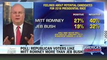 Poll  GOP voters like Mitt Romney more than Jeb Bush