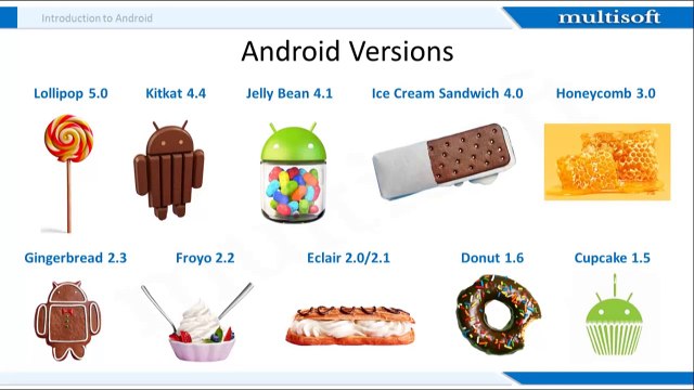 Android App Development Training Online | Google Android Training