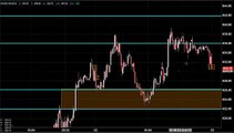 MCX NICKEL TRADING TECHNICAL ANALYSIS JUNE 03 2015 IN TAMIL