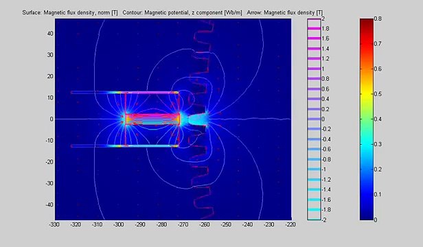 Inductive sensor magnetic field simulation