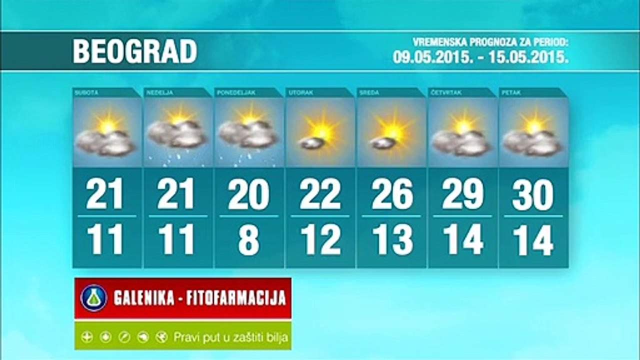 Vremenska prognoza za period 09-15.05.2015.