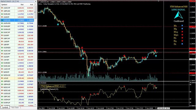 Binary Options Scalping Indicator Goes Long For $3750.00 In 10 Minutes