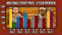 Most Expensive NBA Finals Ever?