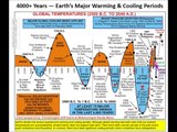 Earth Is Warming! Wake The Hell Up!