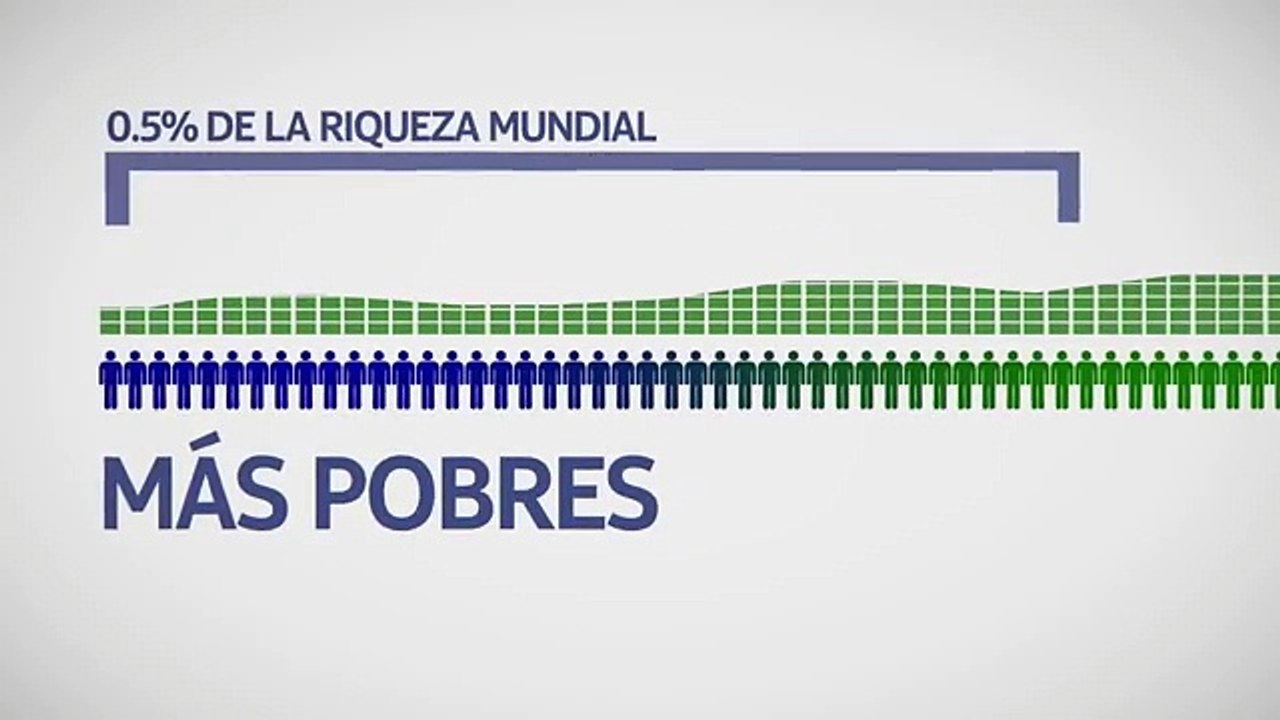 ASI FUNCIONA EL MUNDO