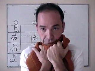 cours 1S  /chimie / ch2: liaison covalente polarisée