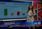 Efekto Noticias 20 de Abril Expectativas Ciudadanas 2015.