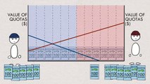 Fisheries Economics & Policy: Territorial Use Rights Fisheries