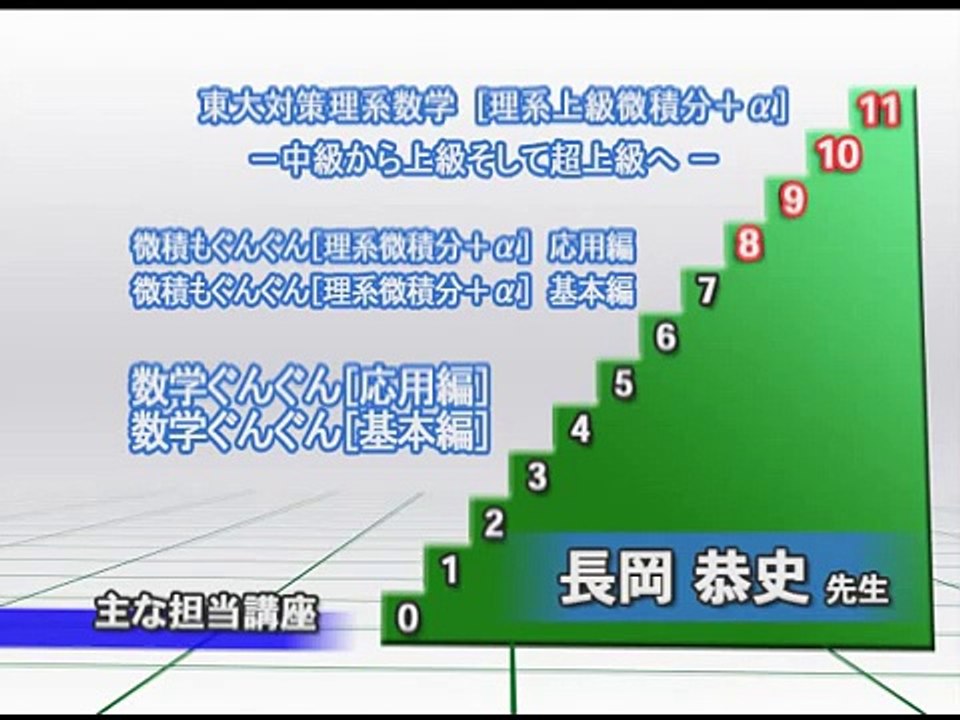 【東進】『高等学校対応数学Ⅱ－上級－微分法・積分法　長岡恭史先生　第1講ノート』 東進ハイスクール 数学 微積もぐんぐん[理系微積分＋α] 基本編