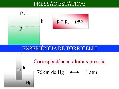 Física Estática dos fluidos 1