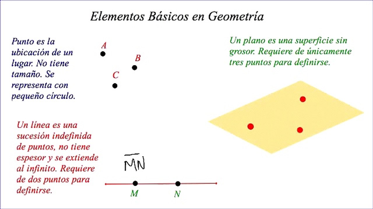 Elementos Básicos en Geometría