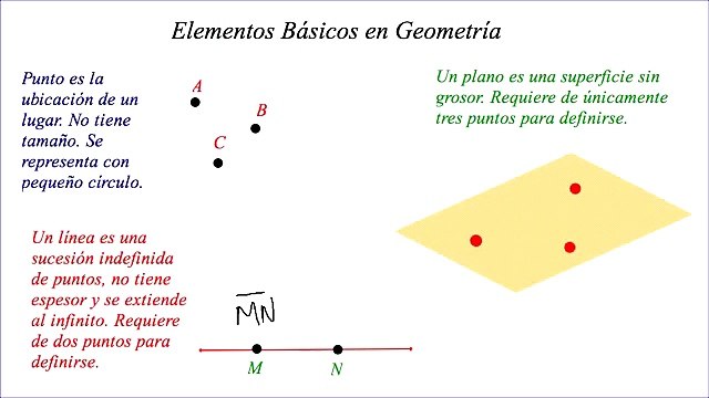 Elementos Básicos en Geometría