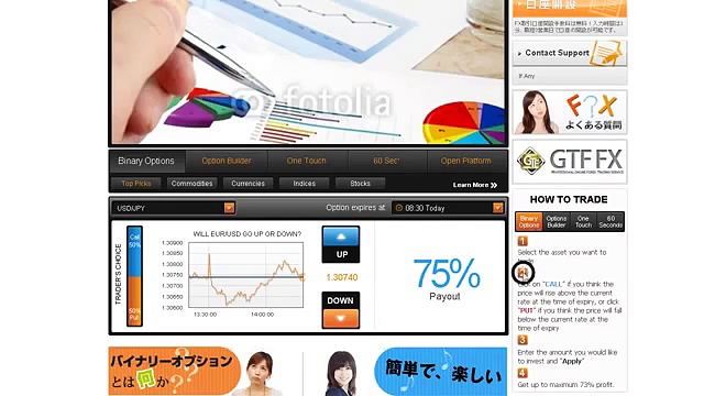 Japanese Binary Options Trading Websites i.e. Banc de Binary, 24Option, Plus500, eTorro, GOptions