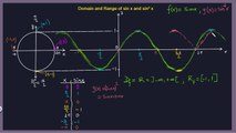 Domain and Range of the sin x and sin²x function