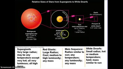 Astronomy: Types of Stars