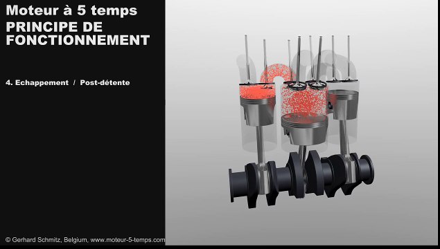 Moteur à 5 Temps - Principe de Fonctionnement