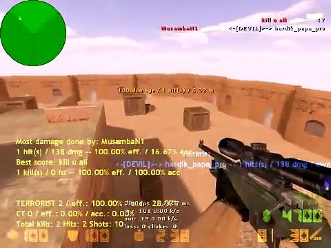 Awp India Counter Strike (CS) 1.6