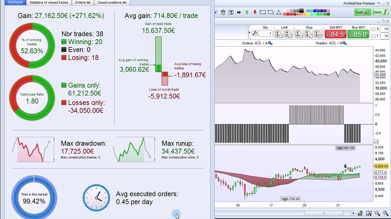 Run and analyze a trading system backtest - ProRealTime