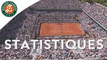 Ce que vous avez manqué Roland-Garros 2015 - 12e Jour