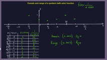 Domain and Range of the quotient (with sine) function