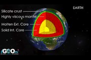 Planetas del Sistema Solar: Estructura Interna / Solar System Planets Internal Structure [IGEO.TV]