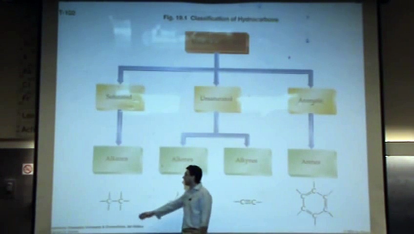 Functional Groups 1a