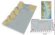 Evolution of the Chesapeake Bay and Eastern Shore of Virginia - 3D Visualization and Animation