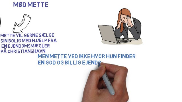 Ejendomsmægler Christianshavn