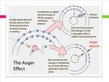 Auger Electrons