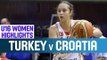 Turkey v Croatia – 2nd Round -2014 U16 European Championship Women