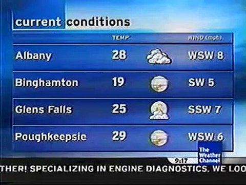Weather Channel Local Forecast Intellistar