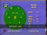 Fastest Hundred in One Day International Cricket by Shahid Afridi