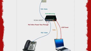 Dualcomm DCSW-1005PT 10/100 Ethernet Network TAP w/PoE Pass-Through