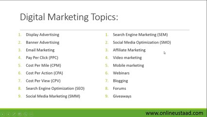 Digital Marketing in Urdu/Hindi - Introduction