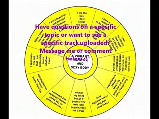 Abraham Hicks- She wants to better understand Focus Wheel Process!