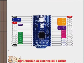 uCXpresso nano11U37-BLE (Arduino Compatible Bluetooth 4.0 NXP LPC11U37 ARM Cortex-M0/ 48MHz)