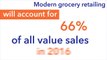 5 Key Facts for Grocery Retailing
