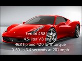 Lamborghini Aventador vs Ferrari 458 Italia Drag Race