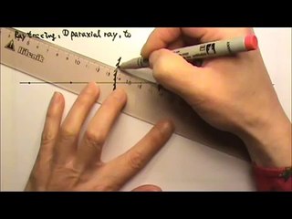 AP Physics 2: Optics 13: Ray Tracing, Mirror Equation, Magnification