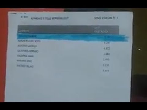 Aversa (CE) - Regionali, la bacheca del voto dell'edicola Palmieri (03.06.15)