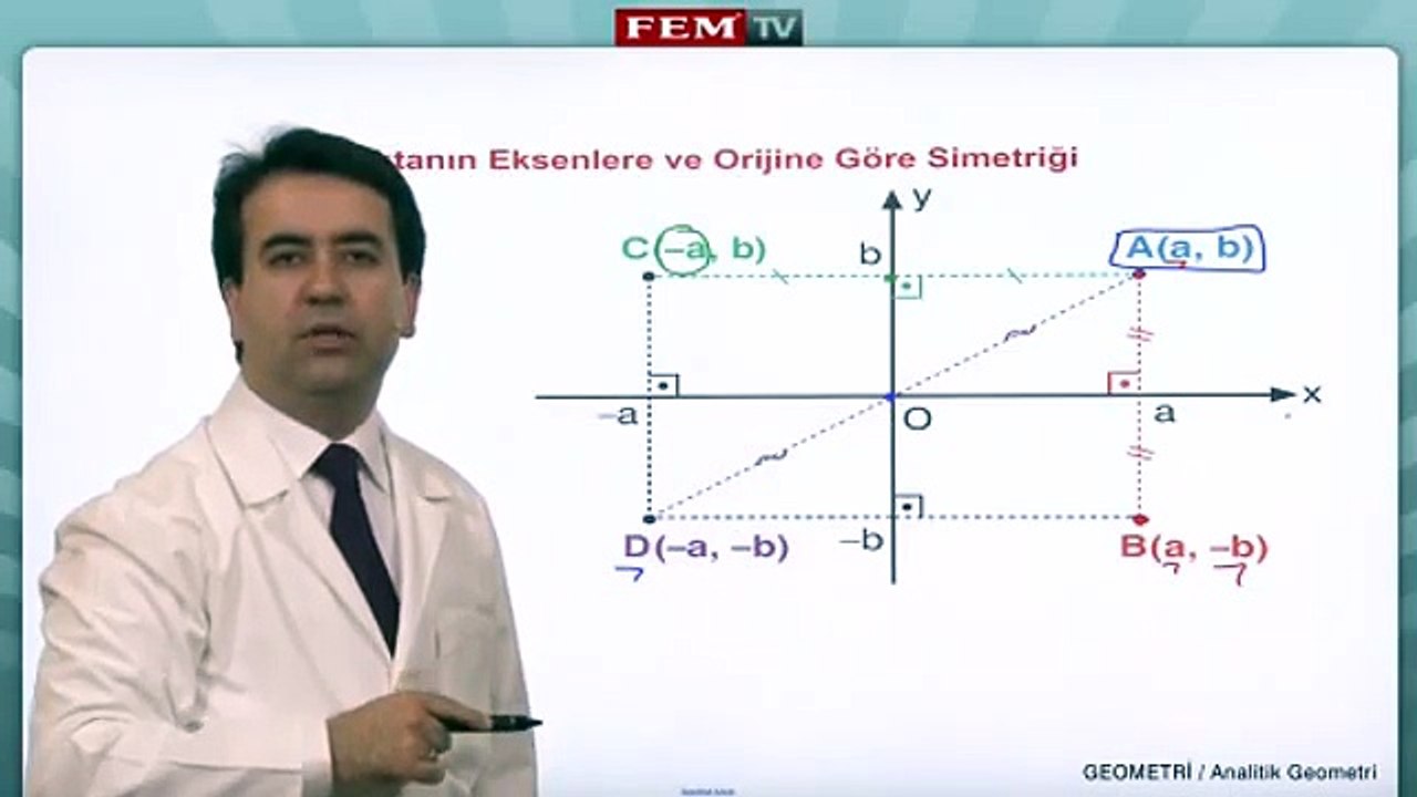 Analitik Geometri   Simetri   1
