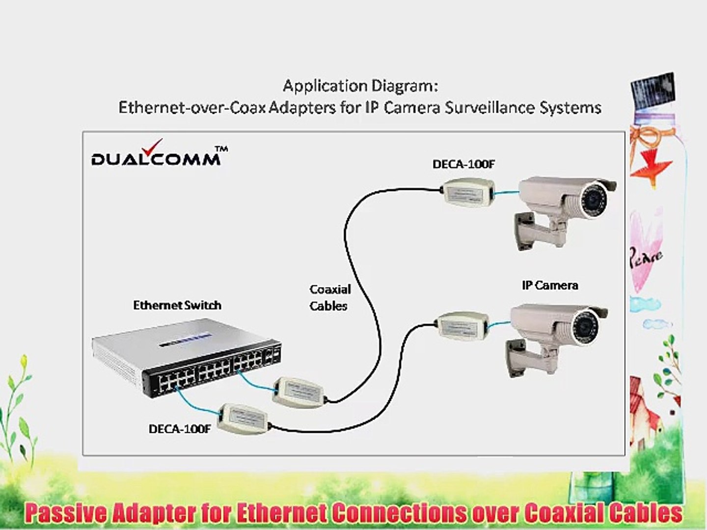 Dualcomm Ethernet over Coax (EoC) Adapters (DECA-100) - Twin Pack - video  Dailymotion