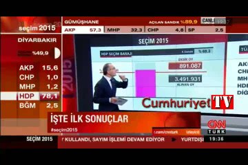 İşte HDP'nin barajı aşması için alması gereken oy