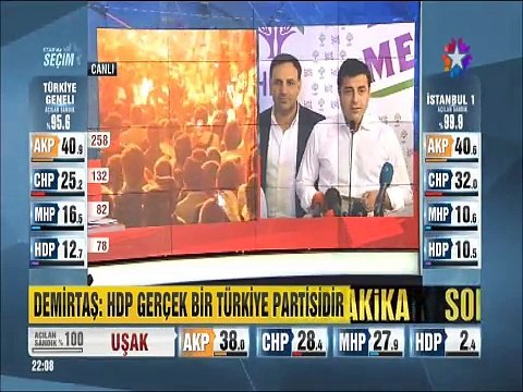 Selahattin Demirtaş 'Artık Başkanlık tartışması bitmiştir' seçim konuşması