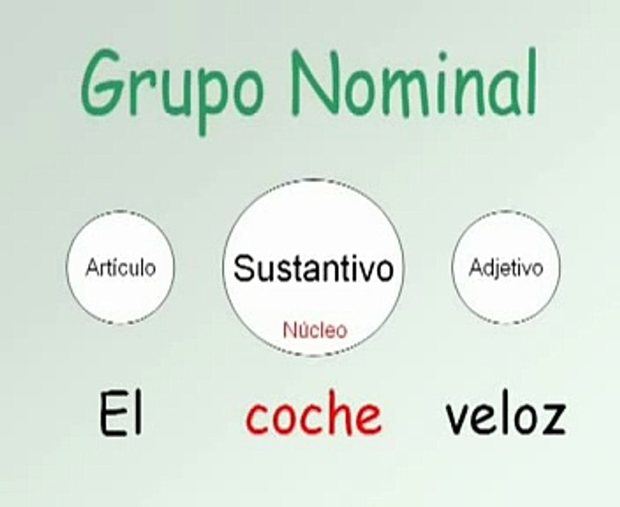 Grupo Nominal